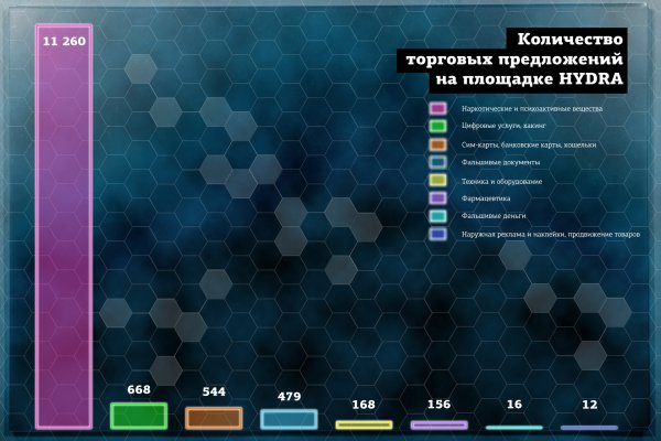 Кракен сайт даркнет ссылка