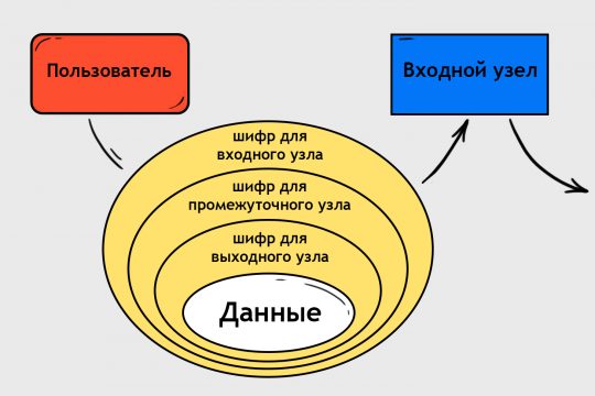 Даркнет заказ